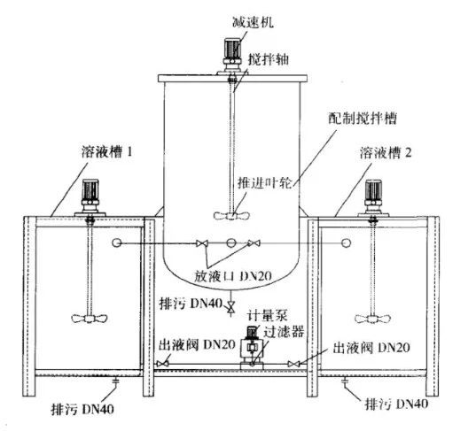 多晶硅生產(chǎn)廢水處理技術(shù) 多晶硅生產(chǎn)廢水處理技術(shù)