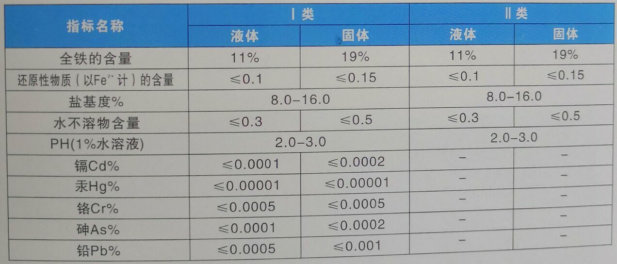 聚合硫酸鐵技術(shù)指標(biāo) 聚合硫酸鐵技術(shù)指標(biāo)